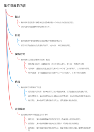 集中缴库的内容