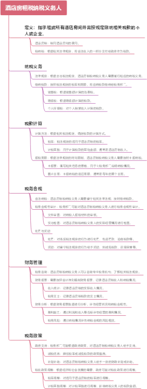 酒店房租税纳税义务人