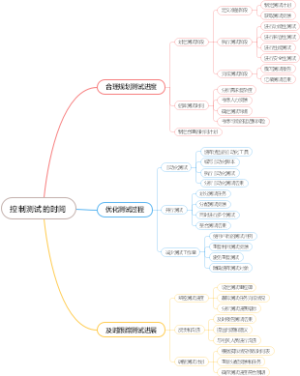 控制测试的时间