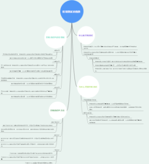 控制测试的性质