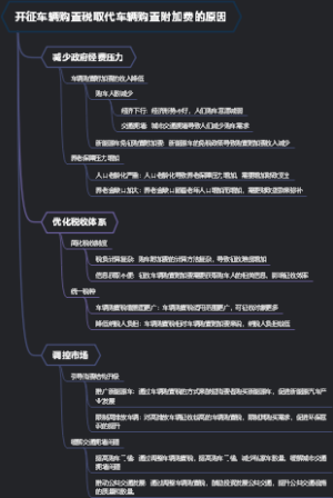 开征车辆购置税取代车辆购置附加费的原因