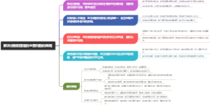 解决分税制面临的主要问题的策略