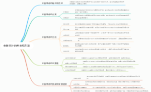 金融审计的种类和方法