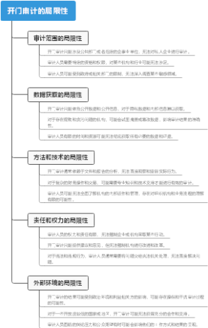 开门审计的局限性