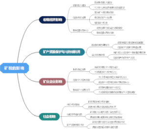 矿税的影响