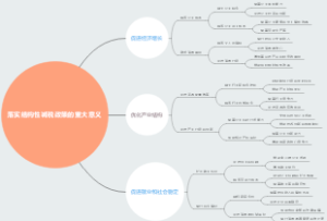 落实结构性减税政策的重大意义