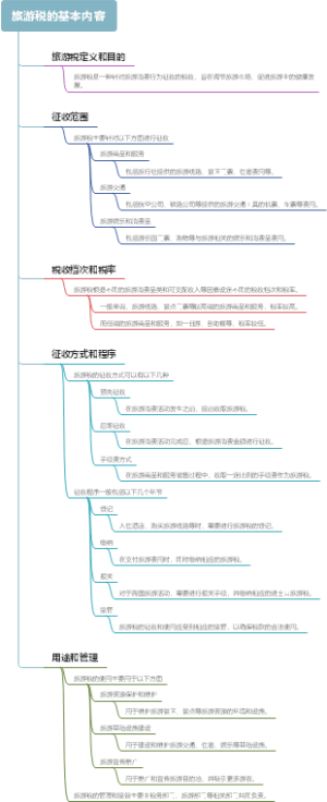 旅游税的基本内容