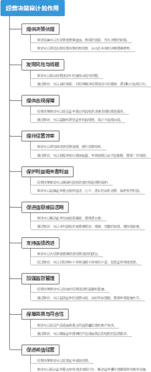 经营决策审计的作用