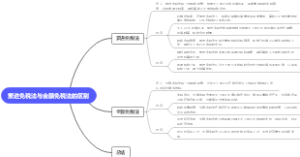 累进免税法与全额免税法的区别