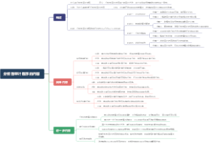 分析性审计程序的内容