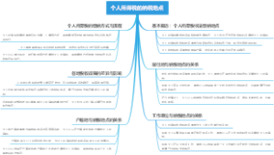 个人所得税的纳税地点