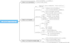 布阿吉尔贝尔的税收思想概述