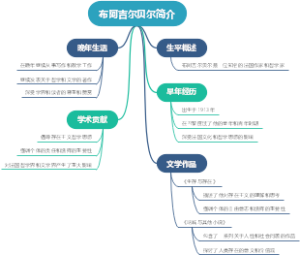 布阿吉尔贝尔简介
