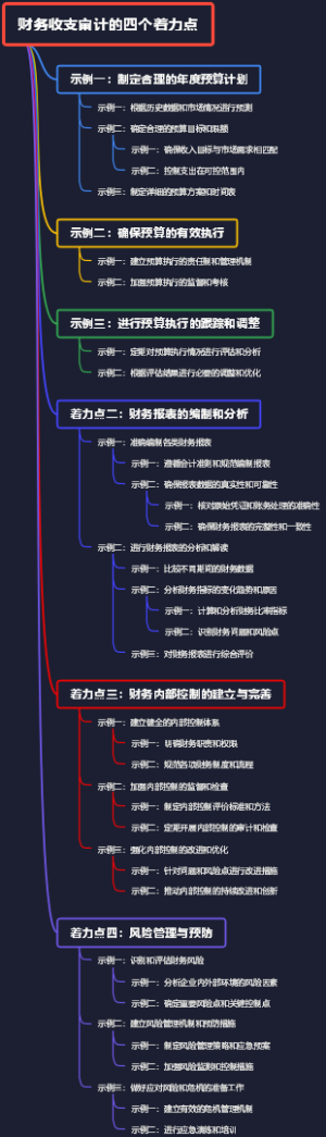 财务收支审计的四个着力点