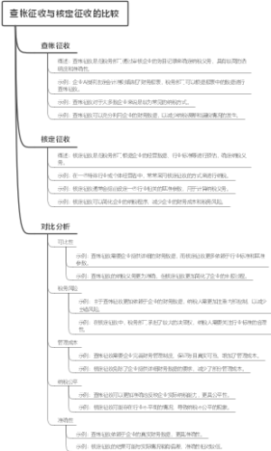查帐征收与核定征收的比较