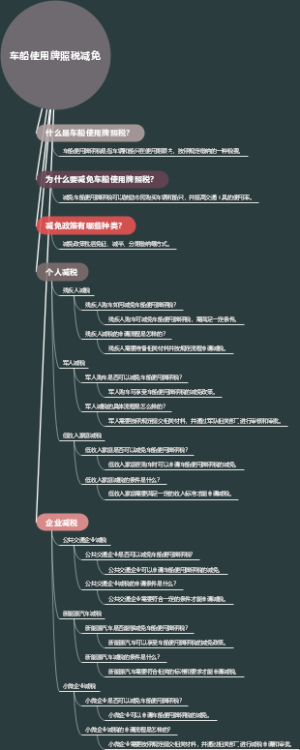 车船使用牌照税减免