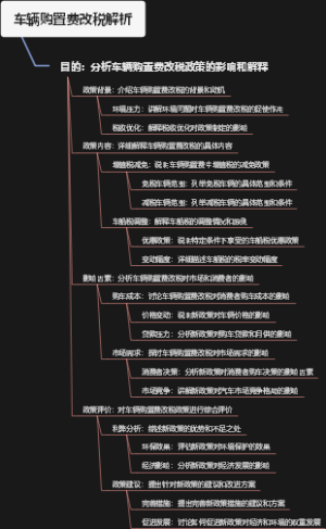车辆购置费改税解析