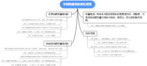 车辆购置税的减免范围