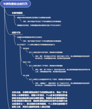 车辆购置税应税行为