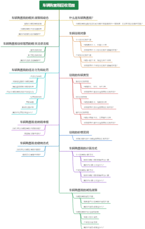 车辆购置税征收范围