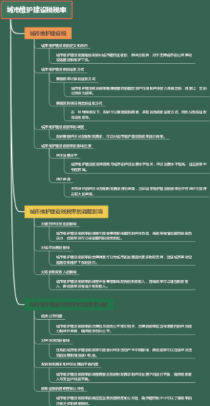 城市维护建设税税率