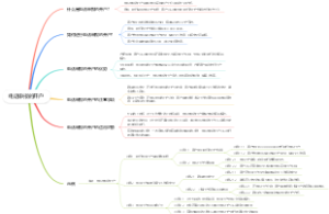 电话申报的开户