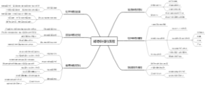 邮寄申报的流程