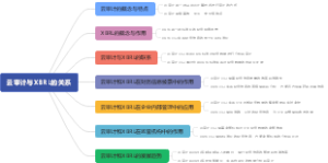 云审计与XBRL的关系