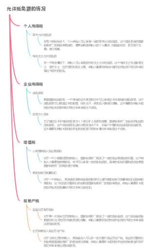 允许抵免额的情况