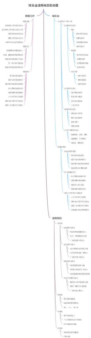 娱乐业适用税目的稽查