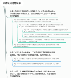应纳税所得的税率