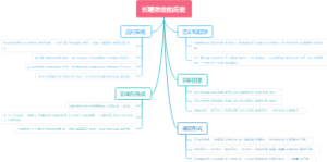 长鞭效应的历史