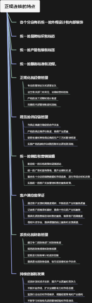 正规连锁的特点