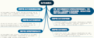 执行力的意义
