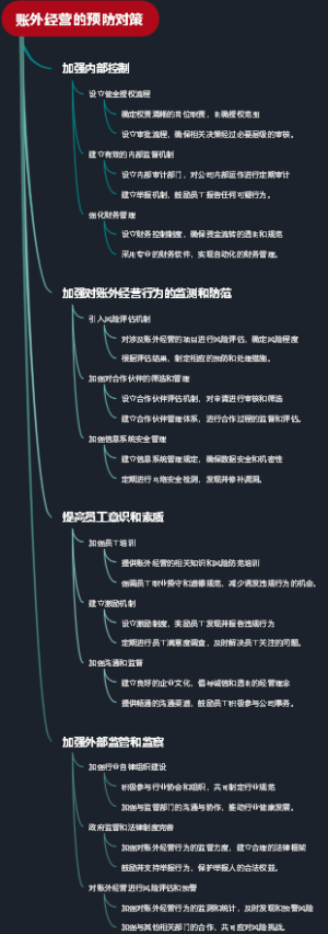 账外经营的预防对策