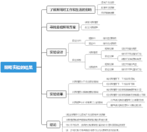 照明实验的结果