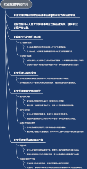 职业伦理学的作用