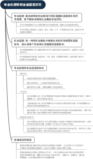 专业伦理和职业道德的不同