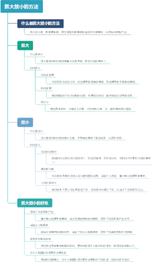 抓大放小的方法