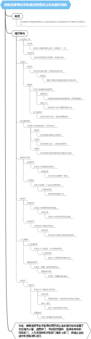 自有品牌专业零售商经营模式企业的组织结构