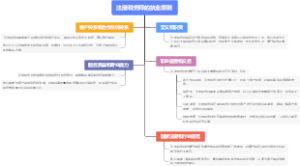 注册税务师的执业原则