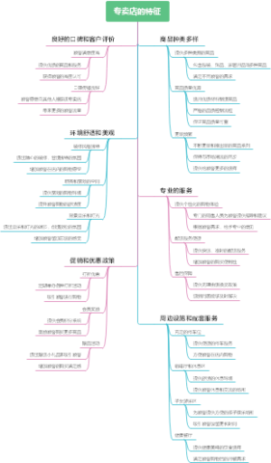 专卖店的特征
