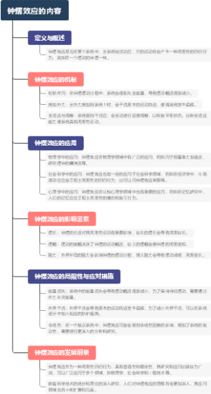 钟摆效应的内容