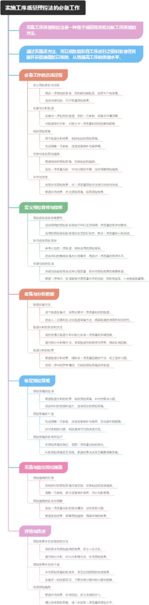 实施工序质量预控法的必备工作