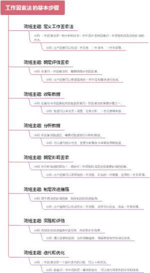 工作因素法的基本步骤