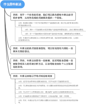 什么是朴素法