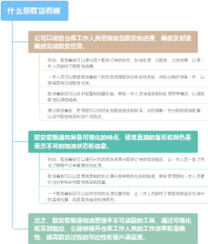 什么是取货看板