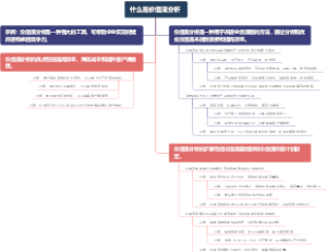什么是价值流分析