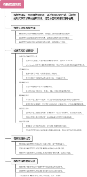 看板管理实现