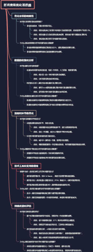 时间费用优化的思路